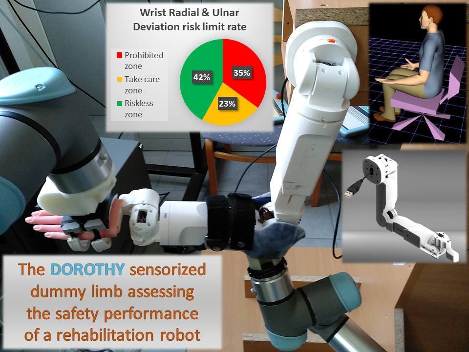 DOROTHY research project for the safety assessment of rehabilitation robots